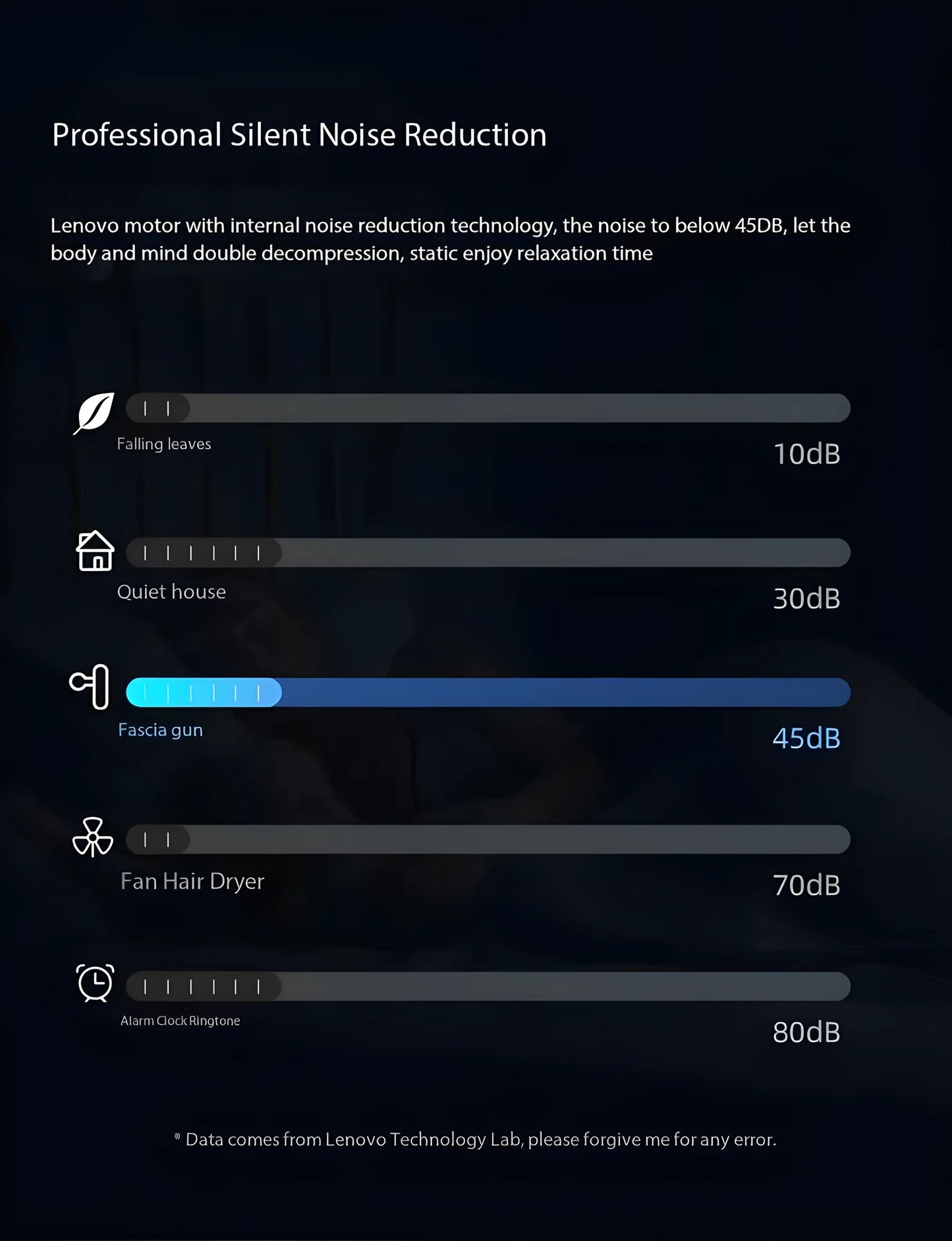 Lenovo Brand Fascia Gun