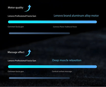 Lenovo Brand Fascia Gun